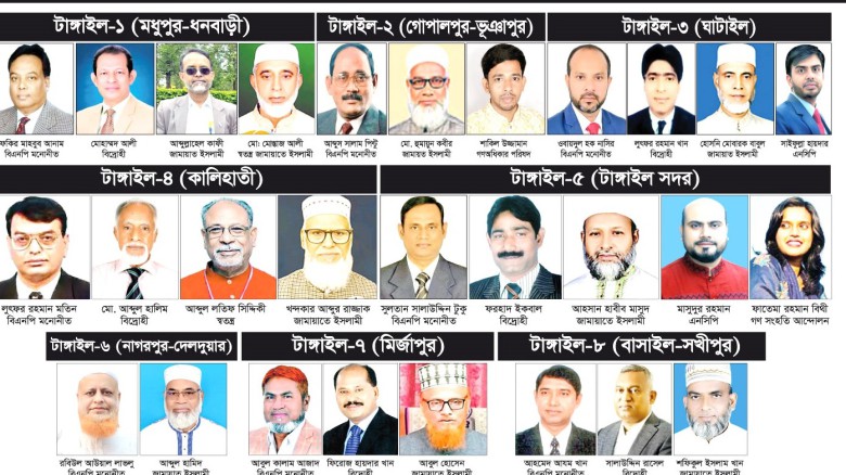 টাঙ্গাইলে মনোনয়নপত্র জমা দিয়েছেন যাঁরা