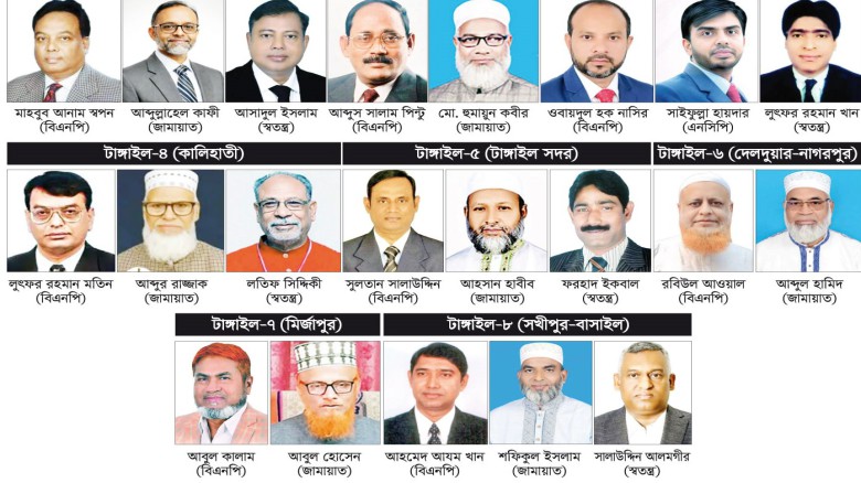 টাঙ্গাইলের ৮টি আসনের ৫টিতে ত্রিমুখী ৩টিতে দ্বিমুখী লড়াইয়ের স